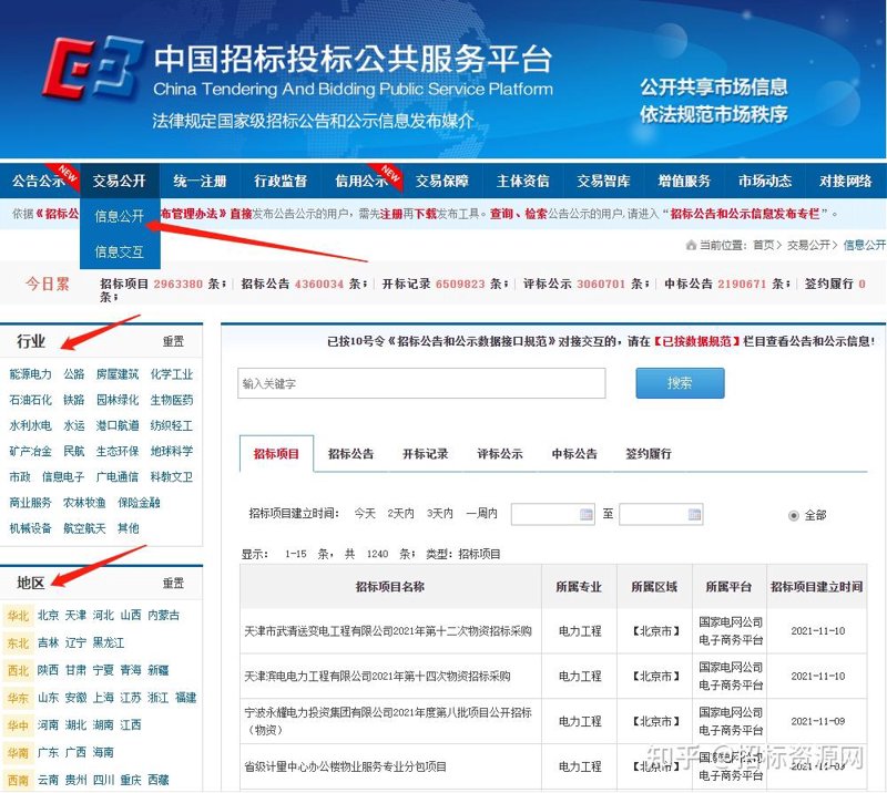 招投标信息:市场的新航标